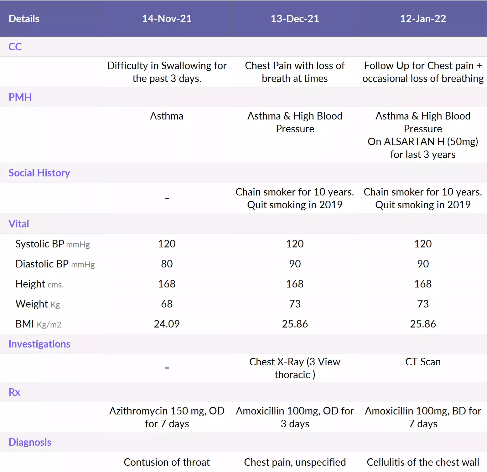 clinic management software feature