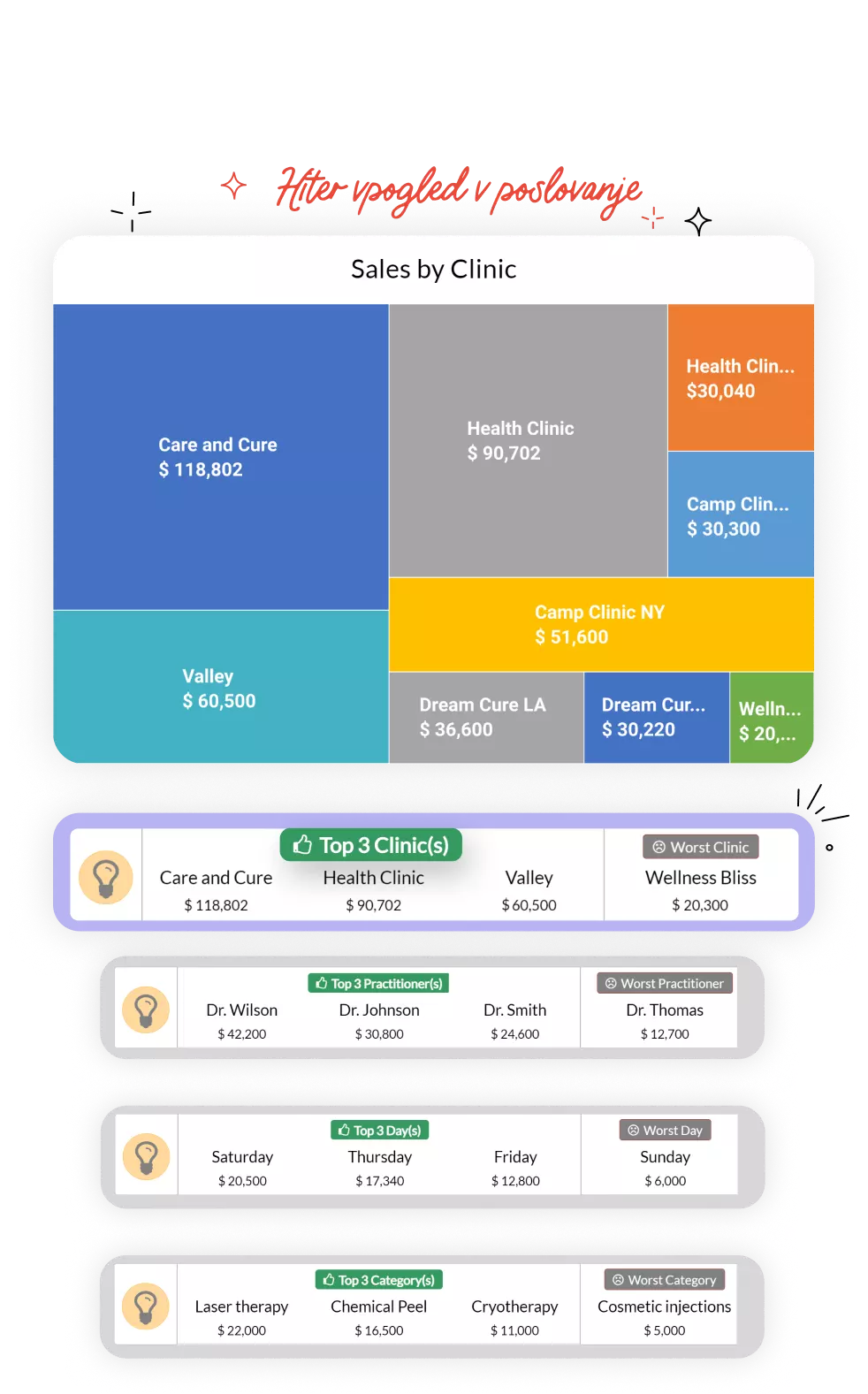 slovenia report analytics