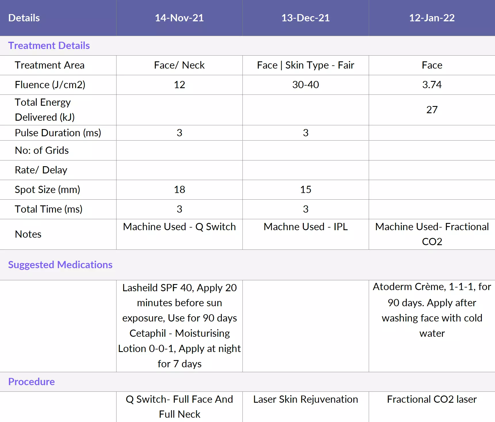 Laser Hair Removal Clinic Software Clinicea