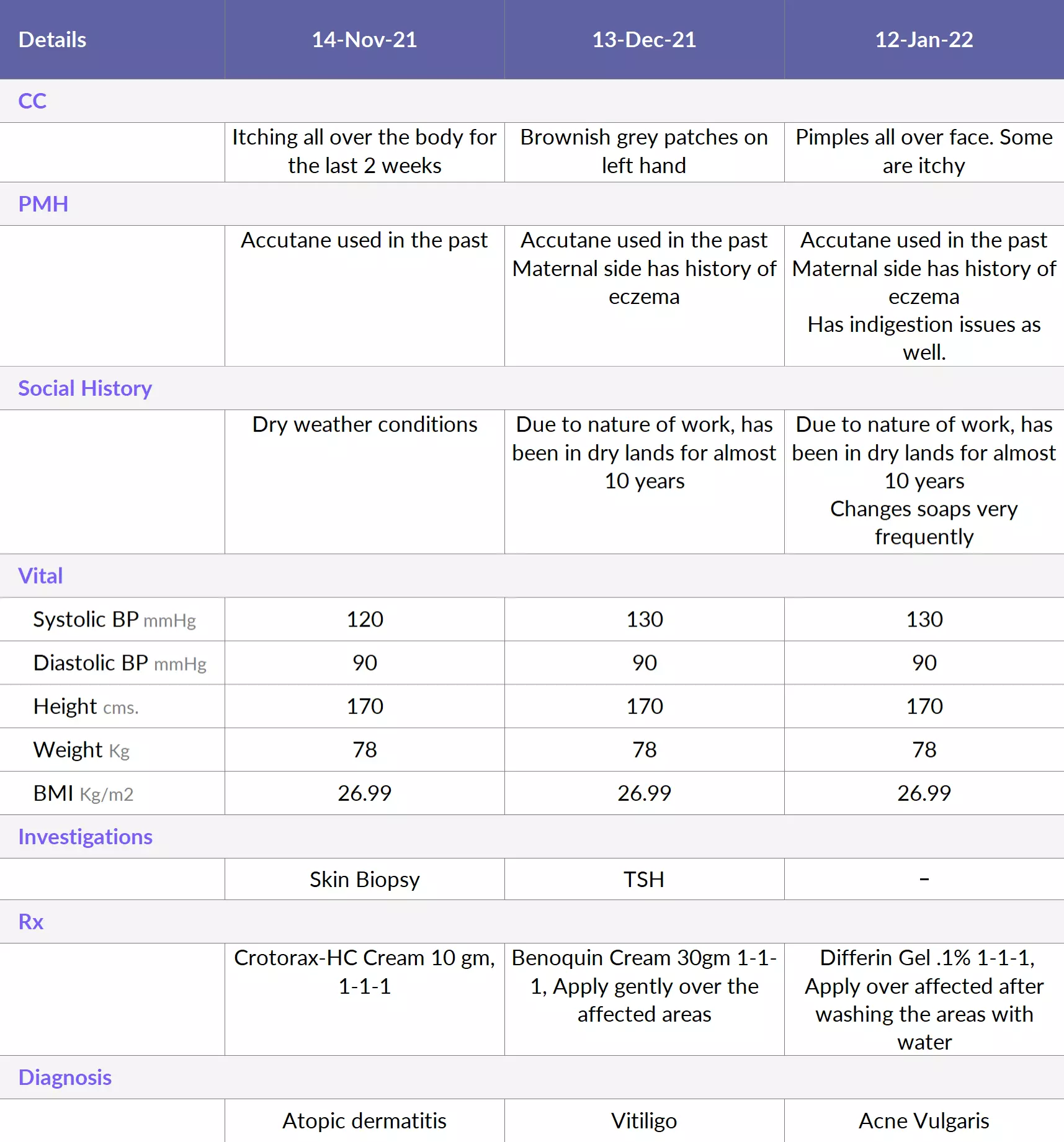 clinic management software feature